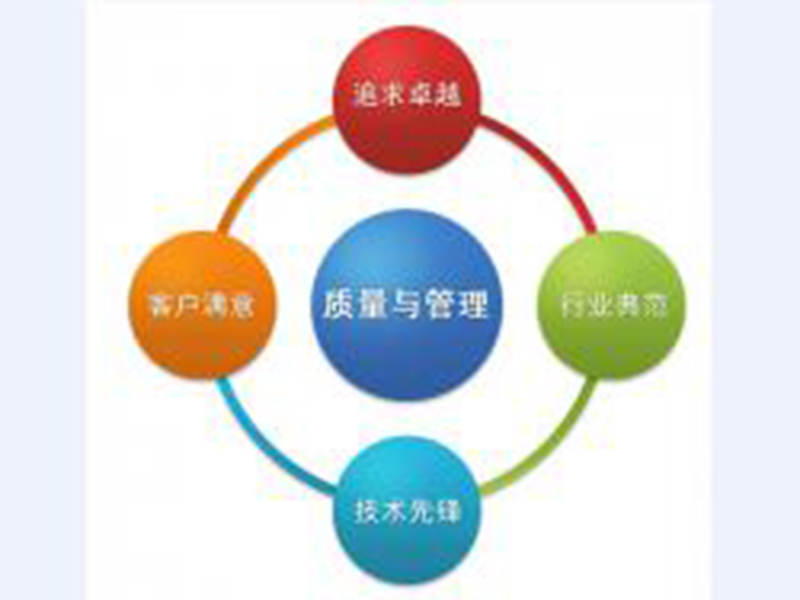 質(zhì)量管理