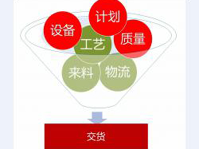 交期管理